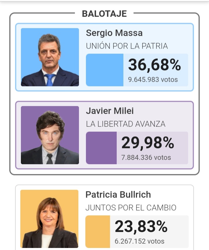 Resultados primera vuelta elecciones presidenciales en Argentina 2023.